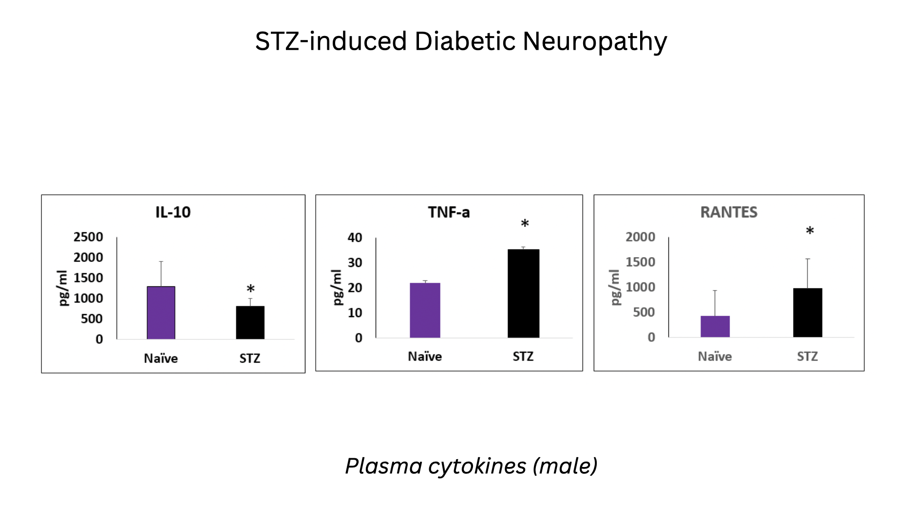 neuroinflammation